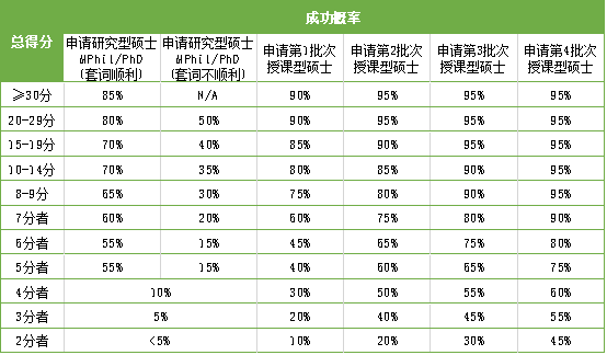 香港研究生留學(xué)招生官告訴你：當(dāng)我看申請(qǐng)者的材料時(shí)我在看什么？