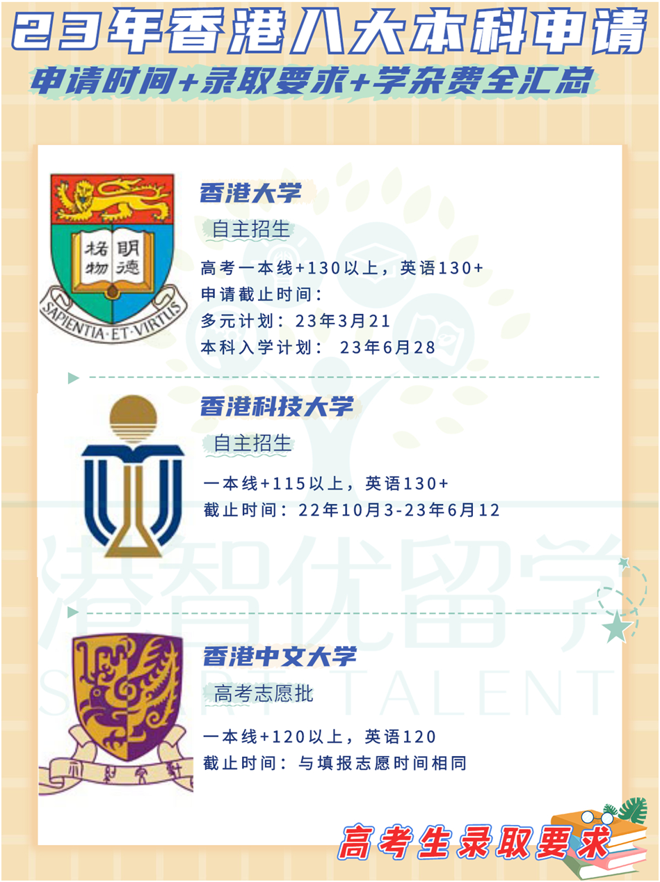 非本地生（高考生/國際生）23-24學(xué)年港八大本科入學(xué)申請時間+錄取要求+學(xué)雜費全匯總