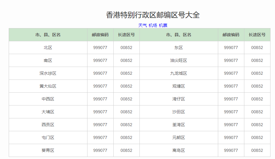 香港郵編號碼是多少呢？