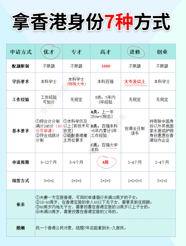 申請香港身份的7種方式，看看自己適合哪一種