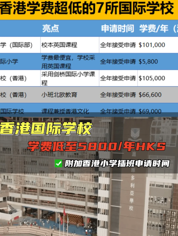 學(xué)費(fèi)較便宜的香港國(guó)際學(xué)校（小學(xué))，最低才5800！