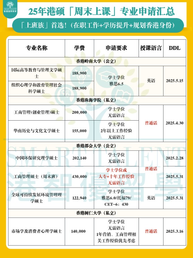 香港周末上課碩士專業(yè)匯總，兼顧工作+學(xué)歷提升+拿香港身份！